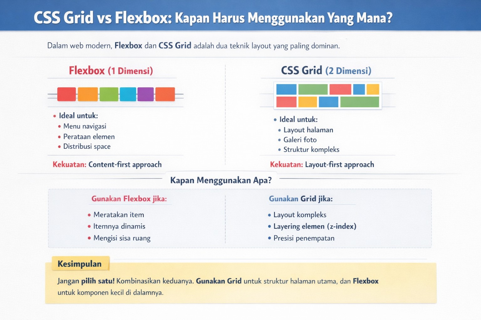 CSS Grid vs Flexbox: Kapan Harus Menggunakan Yang Mana?