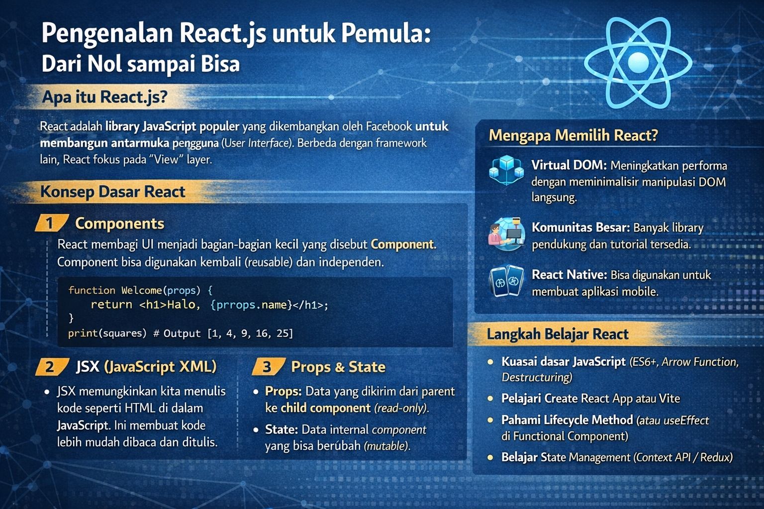 Pengenalan React.js untuk Pemula: Dari Nol sampai Bisa