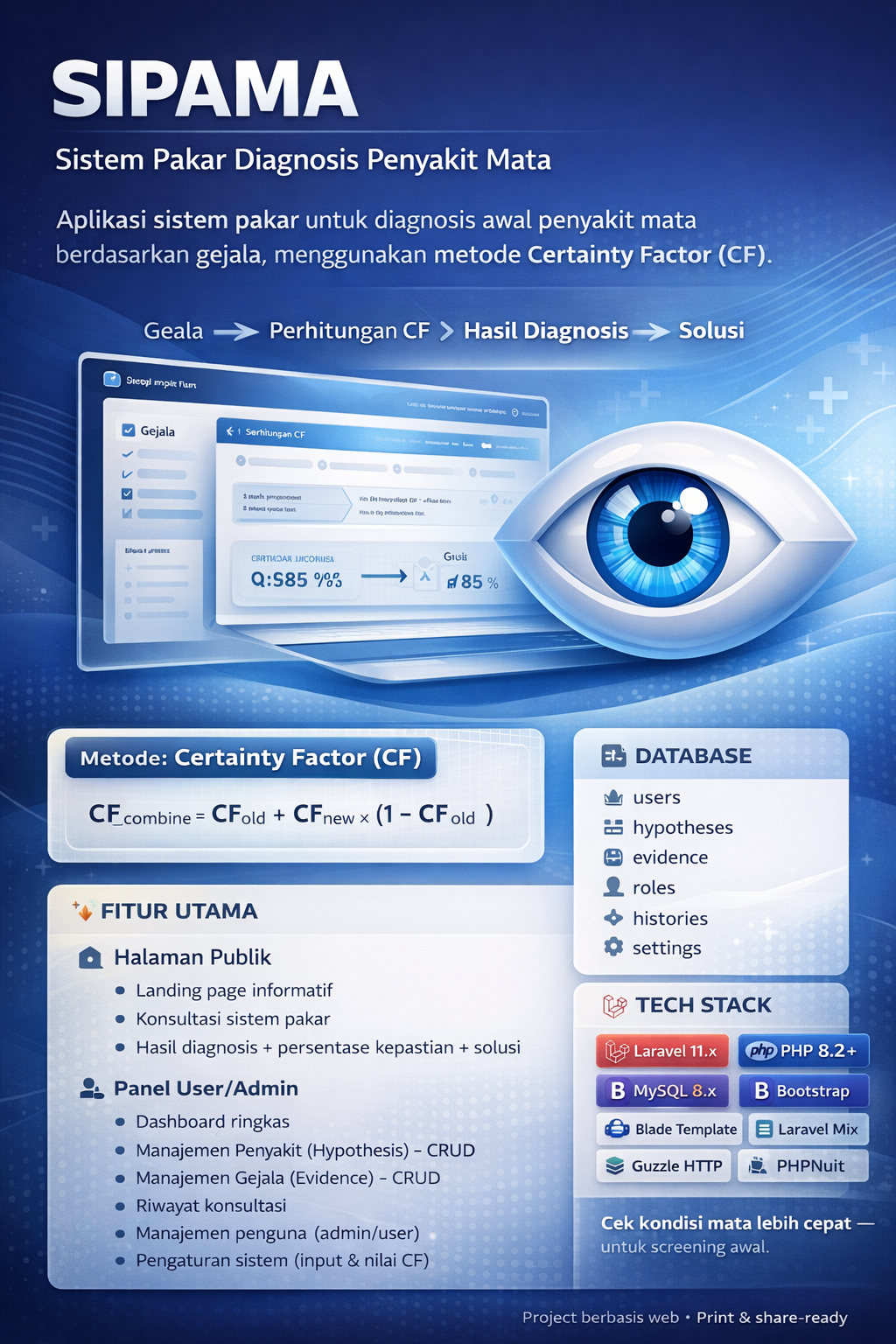 SIPAMA CF — Sistem Pakar Diagnosis Penyakit Mata (Certainty Factor)
