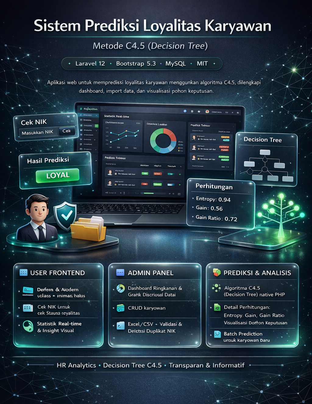 Sistem Prediksi Loyalitas Karyawan Algoritma C4.5