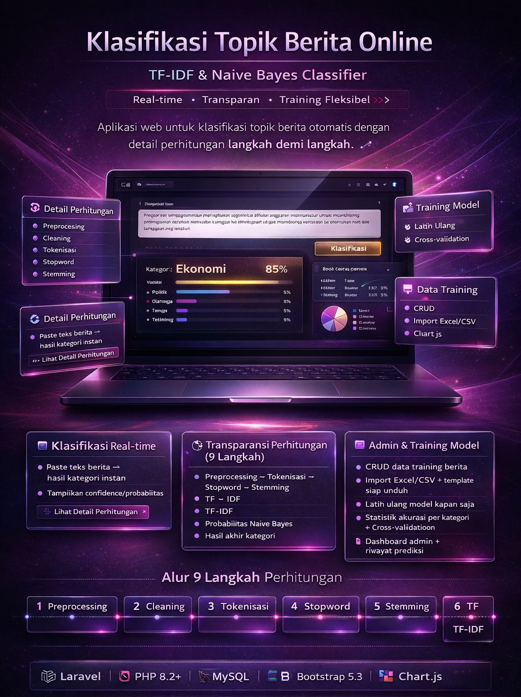 TF-IDF & Naive Bayes - Klasifikasi Topik Berita Online